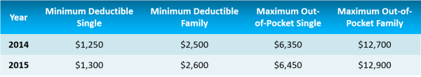 HSA plan deductibles resized 600