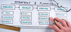 Revenue Cycle Management Planning